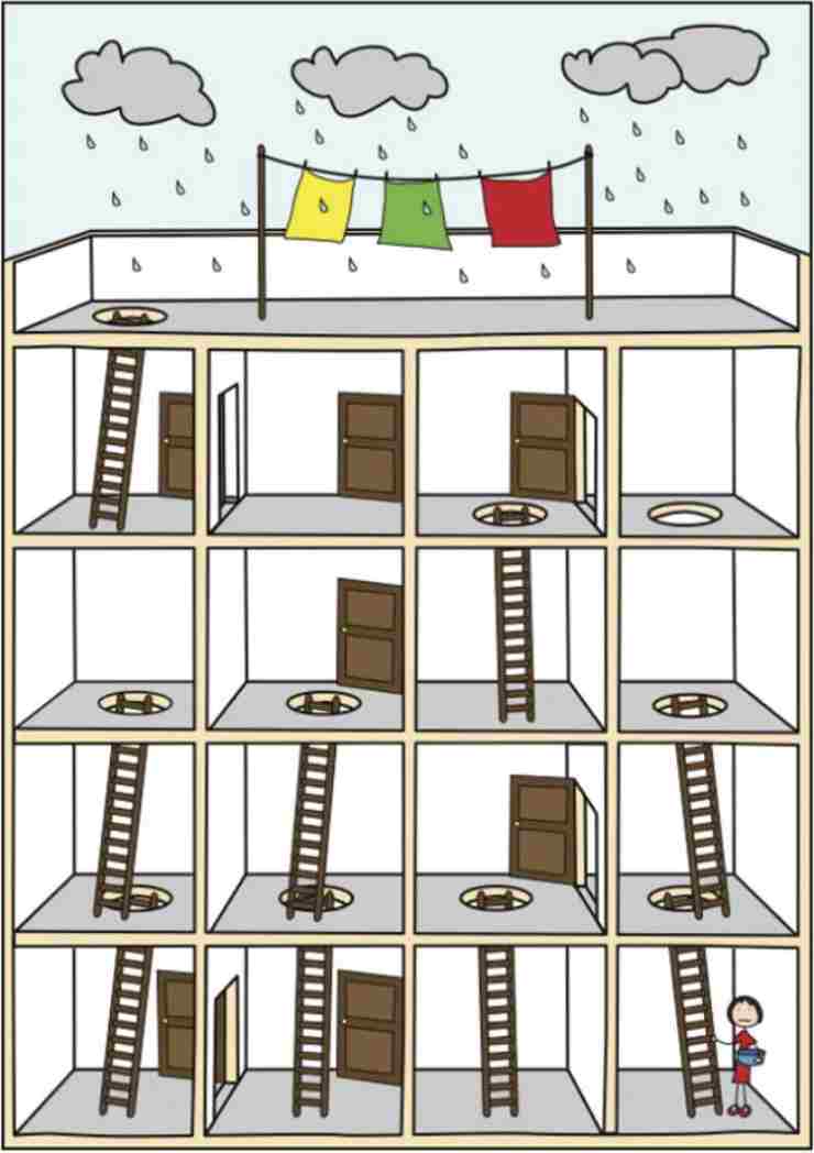 enigma delle scale test visivo